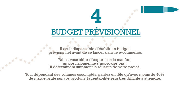 Infographie e-commerce - Etape 4 - Budget prévisionnel