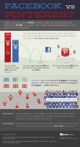 Facebook vs Pinterest
